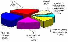 ���������������� ������� ������� ������������ �������