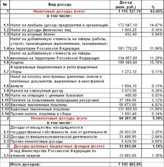 ������ �������