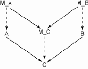 Конфликты метаклассов