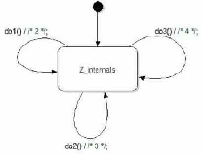 ��������� ���������� ��������� ��� ������� ������� ����������