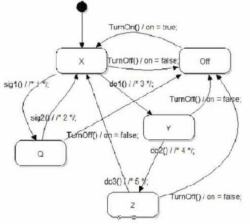 ��������� ���������� ��������� �� ������ ��������