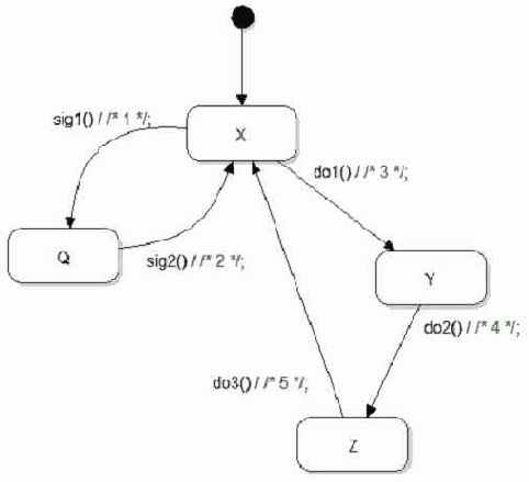 ��������� ���������� ��������� �� ������ ��������