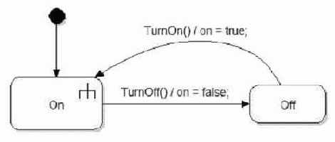 ��������� ���������� ��������� �� ������ ��������