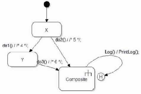 ��������� ���������� ��������� �� ������ ��������