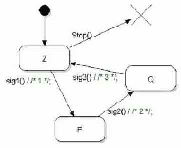 ��������� ���������� ��������� �� ������ ��������