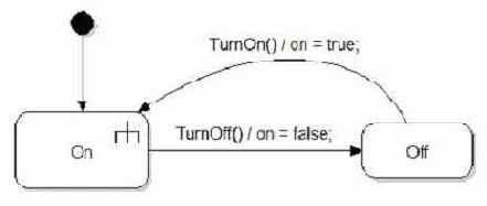 ��������� ���������� ��������� ��� �������, ��������������� �� SDL