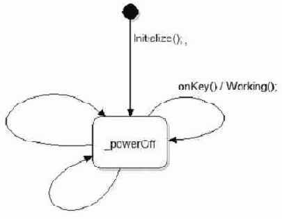 laquo;��������� �������