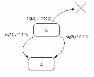 ��������� � ����� ���������� ����� ��������� ��������