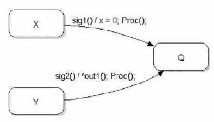 ����������� ������� ��� ��������� ����� ��������� �������� � �����