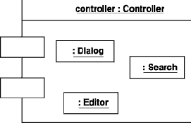 ����������� ����� ������������