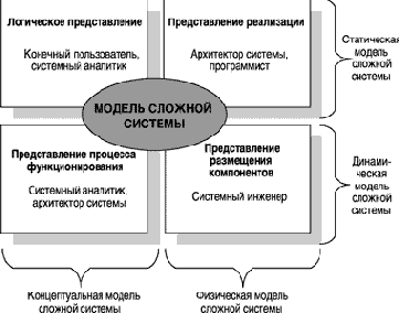 ����� �������������� ������� ��������-���������������� ������� � ��������������