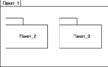 ������ � ����� UML