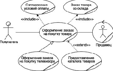 �������������� ����������� ����� UML ��� ������-�������������