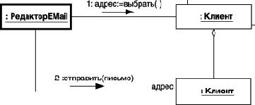 ������� � �� ����������� �����������