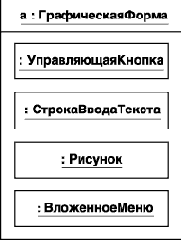 ������� � �� ����������� �����������