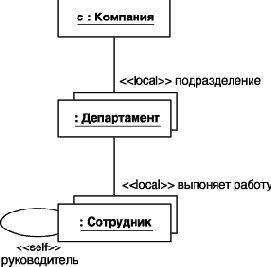 ����� �� ��������� ����������