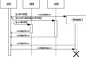 ��������� ������ ����������