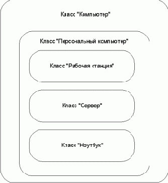 ����������� ��������-���������������� ����������������