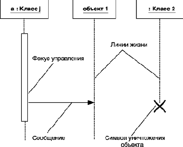 ������� � �� ����������� �� ��������� ������������������