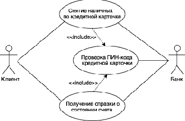 ����������� ������������ �������������� ���������� �� ��������� ��������� �������������