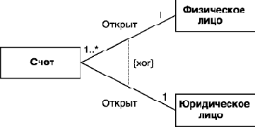 ��������� ����������