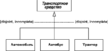 ��������� ���������