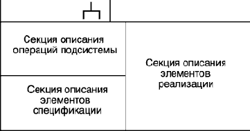 ������ � ����� UML