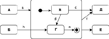 ������� �������� � ���������������