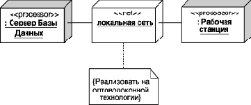 ���������� � ����������� �� ��������� �������������