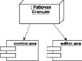 ���������� � ����������� �� ��������� �������������