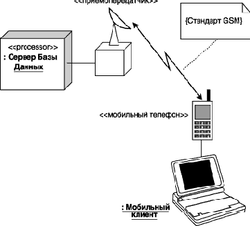 ���������� � ����������� �� ��������� �������������