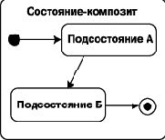 ��������� ��������� � ������������