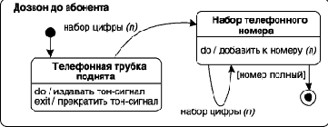 ��������� ��������� � ������������