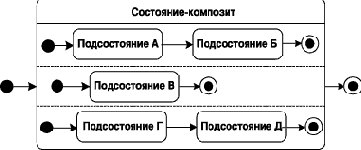 ��������� ��������� � ������������