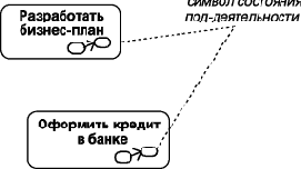 ��������� ������������ � ��������