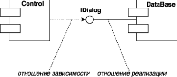 ����������� ����� ������������