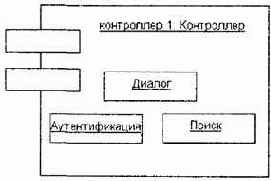 �����������