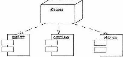 ����������