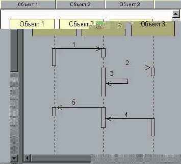 ���������� ��������� ������������������ � ����� Rational Rose