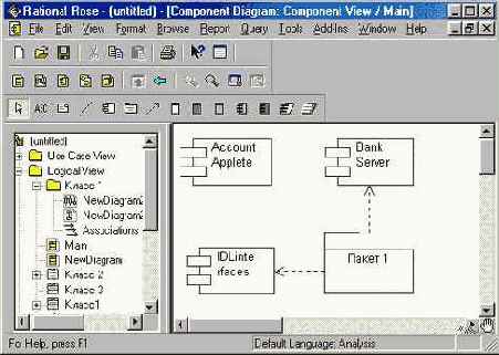 ���������� ��������� ����������� � ����� Rational Rose