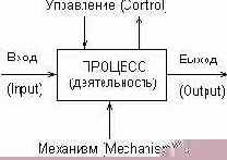 ��������� ��������������� �������������