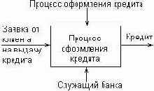 ��������� ��������������� �������������