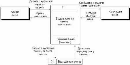 ��������� ������� ������