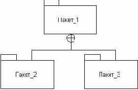 ������ � ����� UML