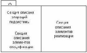 ����� ���������� ��������