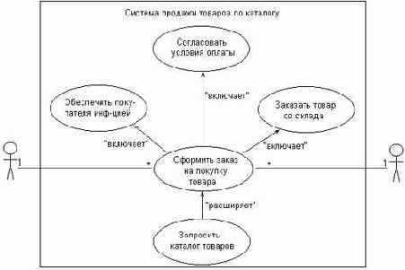 ���������� ��������� ��������� �������������