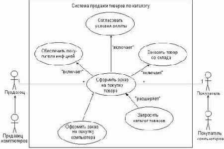 ���������� ��������� ��������� �������������