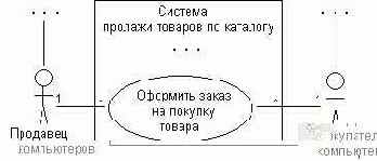 ���������� ��������� ��������� �������������