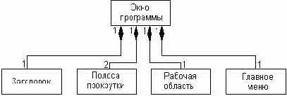 ��������� ����������