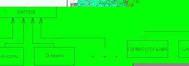 ��������� ���������